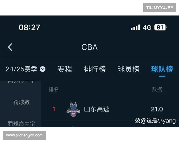 中国篮球大数据揭示广东人场均打球时长全国领先 中国篮球大数据揭示广东人场均打球时长全国领先